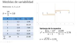 Medidas de Variabilidad [upl. by Rehtae]