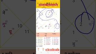 subscriber requests and solutions videos37 drvedicastro vedicastrology astrology free knowledge [upl. by Nerehs]