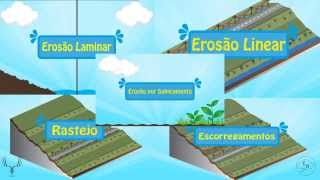 Conhecendo Processos Erosivos em Vertentes [upl. by Mullac]