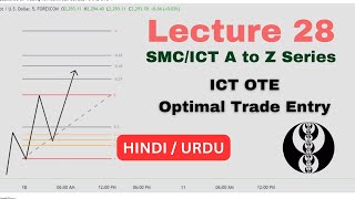 ICT Optimal Trade Entry Lecture 28 of ICT Series Hindi  ICT OTE in Hindi [upl. by Bork]