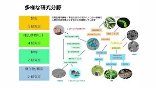 【京都工芸繊維大学】オープンキャンパス2024「応用生物学課程の紹介」 [upl. by Eba516]