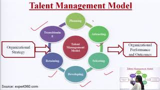 Talent Management Concept Objectives and its role in Building Sustainable competitive Advantage [upl. by Enellij260]