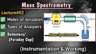 Lect02 Instrumentation of Mass spectrometryionization modes in MSanalyzerDetectorSpectroscopy [upl. by Gib772]