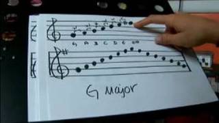 How to Play Flute Scales in G Major  How to Play the 7th Note in a G Major Flute Scale [upl. by Lolanthe]