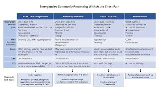 An Approach to Chest Pain [upl. by Kingdon]