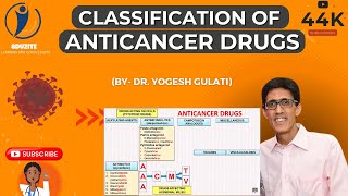 How to Remember Classification of Anticancer Drugs [upl. by Samalla]