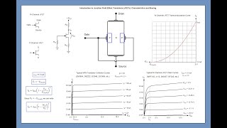 Topic 40 JFET Operation and Biasing [upl. by Anire]