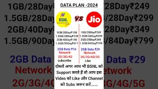 bsnl vs jio recharge plan shorts [upl. by Adrahs708]