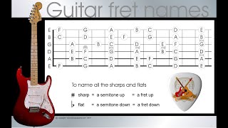 Guitar note names  learn the names of the notes on a guitar in 4 easy steps [upl. by Ahael59]