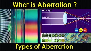 What is Aberration  Spherical Aberration Chromatic Aberration  Astigmatism  Purushotam Academy [upl. by Maidie]