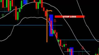 Bollinger Band Tutorial [upl. by Annia]