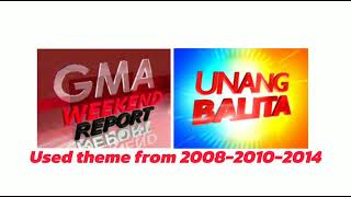 GMA Weekend ReportUnang Balita Was Theme from AUGUST 2008FEBRUARYMARCH20102014 [upl. by Kcirdahc]