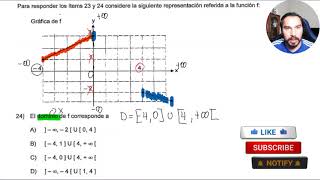 ☑️2324 Resolución BACHILLERATO por MADUREZ 2022  Funciones DOMINIO y AMBITO de una Gráfica [upl. by Yarised]