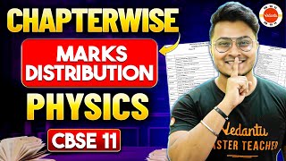 Class 11 Physics Chapter Wise Weightage 202425 CBSE  Abhishek Sir [upl. by Cohdwell158]