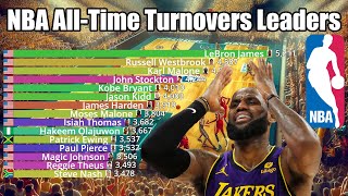 NBA AllTime Career Turnovers Leaders 19772024  Updated [upl. by Eremaj]