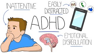 Understanding Attention Deficit Hyperactivity Disorder ADHD [upl. by Wini]