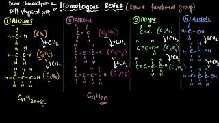 Homologous series  Carbon and its compounds  Chemistry Class 10  Khan Academy [upl. by Enaitsirhc]