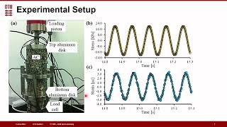 Complex Modulus Testing of Asphalt Concrete under Very Small Strain Amplitudes [upl. by Atinit266]