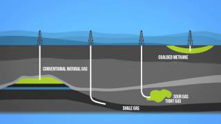 Natural Gas 101 [upl. by Player853]