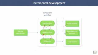 Software Engineering  C2  L4  Incremental development [upl. by Minta768]