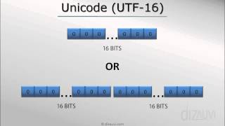 Characters in a computer  Unicode Tutorial UTF32 amp UTF1623 [upl. by Aileahcim]