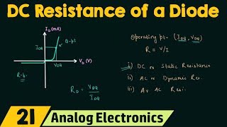 DC or Static Resistance of a Diode [upl. by Nalo472]