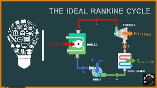 Thermodynamics 2  Introduction to Rankine Cycle [upl. by Jodi]