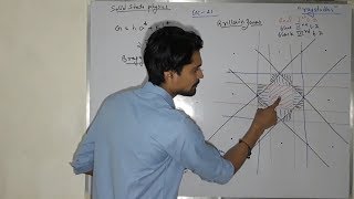 brillouin zone LEC 21 hindi [upl. by Aruabea]