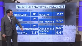 Just how much snow did the Memphis area get [upl. by Iline]