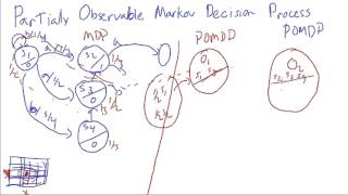 POMDP Partially Observable Markov Decision Process [upl. by Ecnarwal]