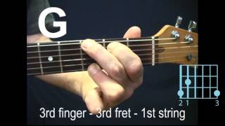 For The Absolute Beginner Guitarist The Nine Essential Guitar Chords You Must Know Lesson [upl. by Langdon]