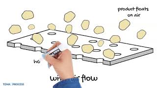 How does a fluid bed dryer work  Chapter 1 Fluidisation how does it work [upl. by Brufsky360]