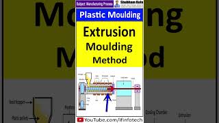 Extrusion Moulding Method  Plastic Moulding  Manufacturing Process  Shubham Kola shorts [upl. by Uria920]