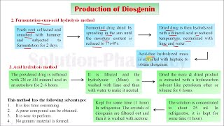 Diosgenin Part 02 Industrial Production Isolation Method Estimation and Utilization Part 04 [upl. by Cynthea]