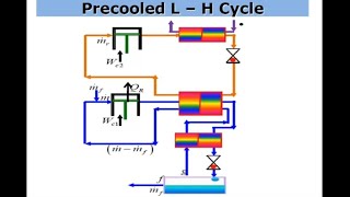 CE 14 Precooled Linde Hampson System [upl. by Edvard694]