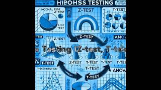 Hypothesis Testing A Guide to ZTest TTest and ANOVA [upl. by Oidale]