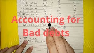 Accounting for Bad DebtsDoubtful Accounts  Allowance Method [upl. by Ellenij]