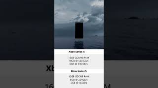 🎮XBOX SERIES X vs SERIES S  SPECS COMPARED [upl. by Oicirbaf]