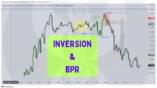 INVERSION amp BPR  BEST ENTRY TECHNIQUE [upl. by Ecnerrot750]