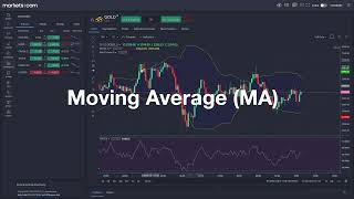 Den ultimate daytradingstrategien for nybegynnere  Simpel og Effektiv [upl. by Natloz]