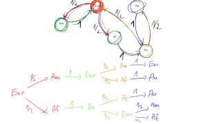 01 Was stochastische Matrizen mit Stochastik zu tun haben  Teil 1 [upl. by Norval]