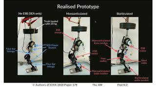 Design of a Novel 3DoF Leg with Series and Parallel Compliant Actuation for Energy Efficient Articu [upl. by Joanie]