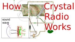 How a Crystal Radio Works [upl. by Lyrahc]