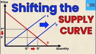 Shifting the SUPPLY CURVE Rightward  Think Econ [upl. by Hendrika231]