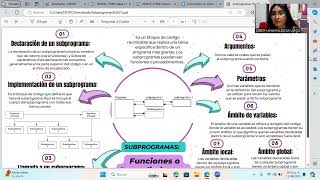 Tema Subprogramas Illescas Lisbeth [upl. by Franek785]