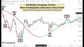 BEST TradingView Indicator for SCALPING gets 968 WIN RATE SCALPING TRADING STRATEGY [upl. by Ayimat]