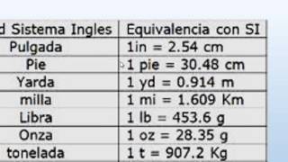 CONVERSIONES DEL SISTEMA INGLES [upl. by Razaele753]