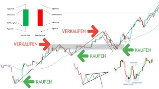 Das einzige Technische Analyse Video welches du jemals brauchen wirstKompletter Einsteiger Kurs [upl. by Ubana]