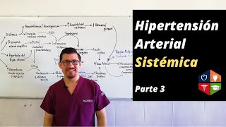 Hipertensión ArterialFisiopatología con Leo Martínez 33 [upl. by Chui]