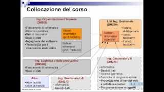 Sistemi Informativi Aziendali  Introduzione al corso [upl. by Amzaj357]